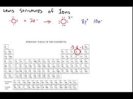 Lewis Structures Of Ions Mr Pauller Youtube Ionic Bonding Atomic Structure Writing