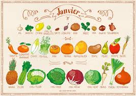 En Janvier Je Prends Mon Fruits Et Legumes De Saison Fruits Et Legumes Calendrier Legumes