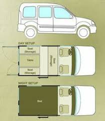 Epingle Par Paprikaplanta Sur Kamper Kangoo Renault Kangoo Voiture