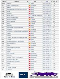 Composicion Del Ibex 35 Miguel Illescas Composicion Comprar Acciones Compras