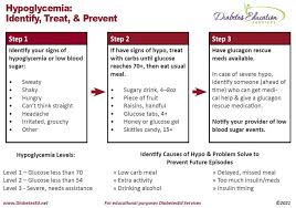 Hypoglycemia can occur as a side effect of some diabetes medications, including insulin and oral diabetes medications—pills—that increase insulin others believe deficiencies in glucagon secretion might lead to reactive hypoglycemia. Medication Updates Archives Diabetes Education Services