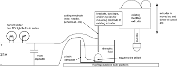 Maybe you would like to learn more about one of these? Diy Edm