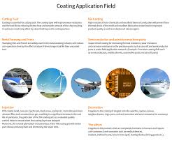 Data fields formats return messages formats error messages formats api v.1 agents retrieves agent info and auth token application return application installation date and latest version companies. Coating Application Field Dtr Komachine