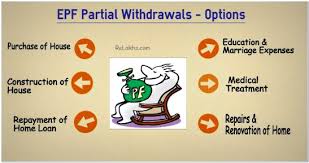 Check spelling or type a new query. Epf Partial Withdrawals Advances Options Guidelines 2020 21