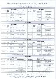 كلية الآداب والعلوم الانسانية قسم الجغرافيا ونظم المعلومات الجغرافية مسار نظم المعلومات الجغرافية والخرائط