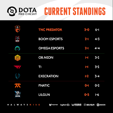 Predator mask predator logo png. Tnc Predator On Twitter Here S The Current Standing For Dpc Season 2 We Are Still Undefeated And The Holder Of The Number 1 Spot Watch Us Continue Our Streak This Week