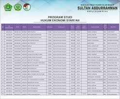 Why don't you let us know. Pengumuman Kelulusan Span Ptkin Stain Kepri Tahun 2020