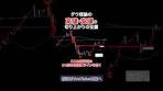 【FX基礎講義】水平線ブレイク型・押し目買い／戻り売りの ...