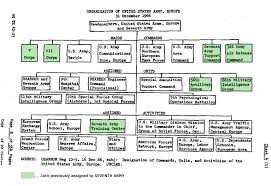 Usareur Org Charts Chart 13