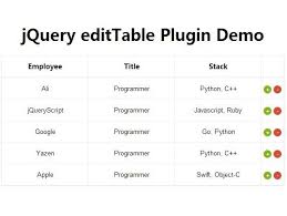 Tiny Jquery Plugin For Creating An Editable Table Edittable Jquery Plugins Editable