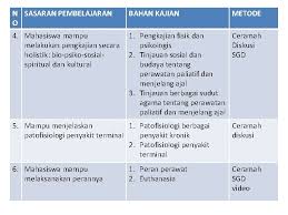 Maybe you would like to learn more about one of these? Rancangan Program Pembelajaran Mata Kuliah Keperawatan Paliatif Dan
