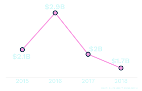 Переход на league of graphs. Is There Life After League Of Legends Riot Bets Big On Its First New Game In 10 Years