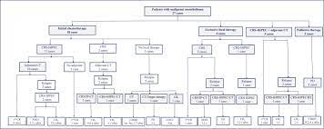 Sudden and unexplained weight loss ; Mesothelioma In Children And Adolescents The European Cooperative Study Group For Pediatric Rare Tumors Expert Contribution European Journal Of Cancer
