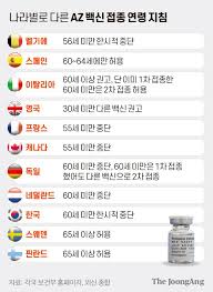 (종속이론 분석, 종속이론의 한계, 앞으로의 개발도상국에 대한 고찰) (0) 2021.04.21 ë¯¿ì—ˆë˜ ì–€ì„¼ë§ˆì € í˜ˆì „ ë…¼ëž€ì— ì 'ì¢… ì¤'ë‹¨ ë°±ì‹ ë‚œ ì»¤ì§„ë‹¤ ì¤'ì•™ì¼ë³´