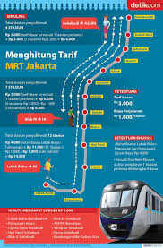 Lalu, bagaimana dengan harga tiket mrt di malaysia? Keliling Jakarta Dengan Mrt Dan Bus Tingkat Gratis