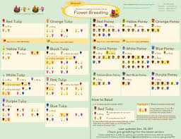 Animal Crossing Pocket Camp Cross Pollination And Flower Breeding Guide Gamepur In 2020 Animal Crossing Animal Crossing Pocket Camp Animal Crossing Guide