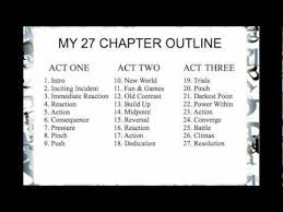 I Just Watched A Fantastic Video By Katytastic Explaining How To Outline A Novel Step By Step This Is An Easy To In 2020 Writing Plot Writing Outline Novel Writing