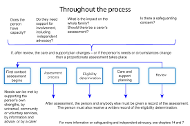 What are the headings of a claim against false allegations for a safeguarding case? Care And Support Statutory Guidance Gov Uk