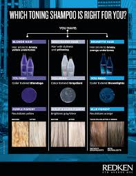Which Toning Shampoo Is Right For You Toning Shampoo Blonde Hair Care Best Purple Shampoo