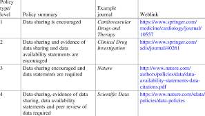 Addresses a broader research question or set of questions. Summary Of Springer Nature Journal Data Policy Types And Examples Of Download Scientific Diagram