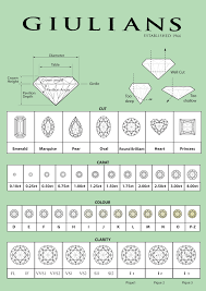 50 cogent diamond quality chart australia