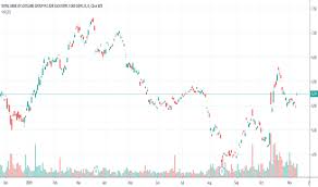 Rbs Stock Price And Chart Nyse Rbs Tradingview