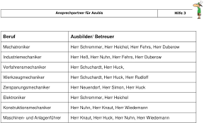 Im berufsbild findest du infos zu ausbildung, gehalt und als zerspanungsmechaniker kannst du nach deiner ausbildung in den werkstätten und werkhallen ihk. Industriemechaniker In Pdf Free Download