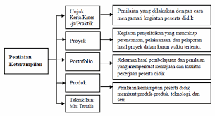 Contoh laporan observasi pembelajaran kelas rangkap sekolah dasar. Menentukan Nilai Pengetahuan Keterampilan Dan Sikap Mikirbae Com