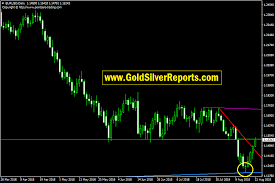 Forex Upate Eur Usd Watch 1 15650 If Hold Above Big Blast