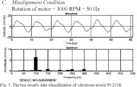 Kepatihan industri ii, gresik, 61174, indonesia. Figure 1 From Vibration Analysis For The Classification Of Damage Motor Pt Petrokimia Gresik Using Fast Fourier Transform And Neural Network Semantic Scholar