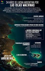 El theme no es definitivo. Las Malvinas Son Argentinas Noticias Telesur