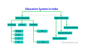 Education System In India Education System In India Education In India Education System