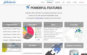39 Data Visualization Tools For Big Data Profitbricks Blog Data Visualization Data Visualization Tools Big Data Visualization