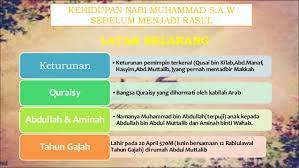 Peningkatan tamadun (perundangan) tamadun china 5. Bab 4 Sejarah Tingkatan 4 Jahiliah