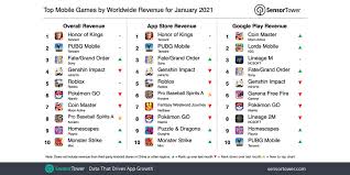 A $50 app is likely to have fewer downloads than at $0.99 app. Umsjlwpaqfgaym