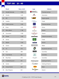 New idea takes a look at three of the most influential french clothing brands and french fashion designers that have made significant contributions to the global. Franbrand 2011 Top 100 French Brands