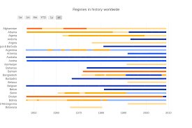 Python Gantt Chart Www Bedowntowndaytona Com