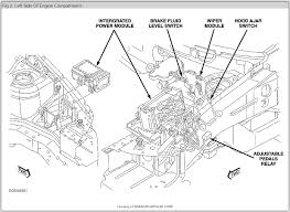 The one under the 2005 dodge caravan. Fuse Panel Location I Have Been Unable To Locate The Interior