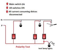 This lets us find the most appropriate writer for any type of assignment. Electrical Installation Testing Procedures Your Electrical Guide