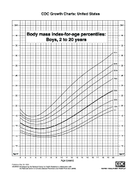 Bmi Chart For Baby Pdf Format E Database Org