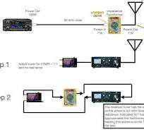 End Fed Half Wave Antenna Performance and Efficiency