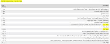 .chrysler pt cruiser fuse location remove center console 2008 chrysler sebring everstatt1200a fuse location case skidsteer 40 xt fuse box victoria fuse box location 2006 club car precedent fuse location 2001 toyota sienna abs fuse location bose wave radio blown fuse location. Fuse Box Diagram Cannot Find The Fuse For The Cigarette Lighter