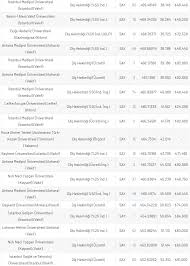 Peki, 2021 ösym yks diş hekimliği üniversite taban puanları baraj puanı kaç? 2021 Dis Hekimligi Taban Puanlari