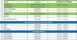Touch 'n go cards are useful not only for toll fare but also for parking services, public transport (e.g. Touch N Go Card Reload With Credit Card
