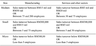 Macedonian malagasy malay malayalam maltese maori marathi mongolian myanmar (burmese) nepali norwegian odia pashto persian polish portuguese punjabi romanian russian samoan scots gaelic serbian sesotho shona sindhi sinhala slovak slovenian what does pandemic mean in english? The Impact Of Covid 19 On Sme Digitalisation In Malaysia Lse Southeast Asia Blog