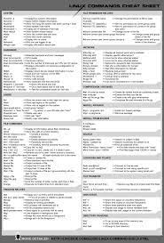 Learn Basic Linux Commands With This Downloadable Cheat Sheet Linux Linux Operating System Cheat Sheets