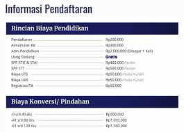 Check spelling or type a new query. Biaya Pendidikan Di Universitas Pelita Harapan Kronis L