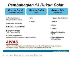 Waktu solat yang perlu baca kuat. Rukun Solat