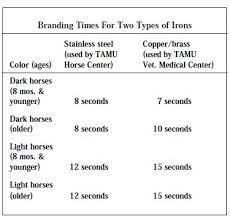 A seven (7) second branding time is recommended for producing white hair brands on dark horses when using a copper or brass branding iron. Freeze Branding Horses How Do You Freeze Brand A Horse
