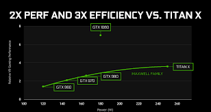 Compared the best graphics cards for cad scan2cad. Nvidia Gtx 1060 1070 And 1080 Vs Amd Rx 480